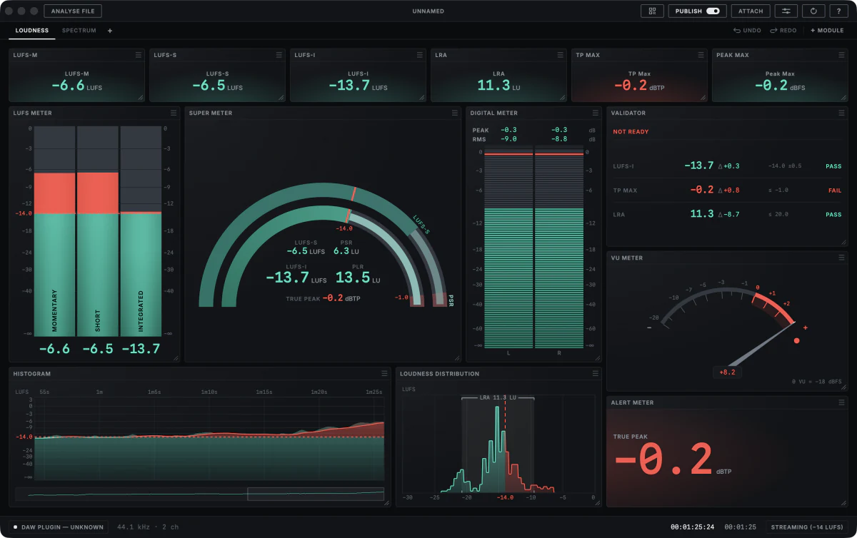 The desktop canvas at one minute twenty-five into the track: six loudness readouts along the
     top, a LUFS meter and a loudness half-gauge both reading −13.7 LUFS integrated, per-channel
     peak bars, a delivery verdict reading NOT READY with one failure and two passes, a VU meter at
     +8.2, a loudness histogram against a −14 target line, a distribution, and a latched true-peak
     alert at −0.2 dBTP.
