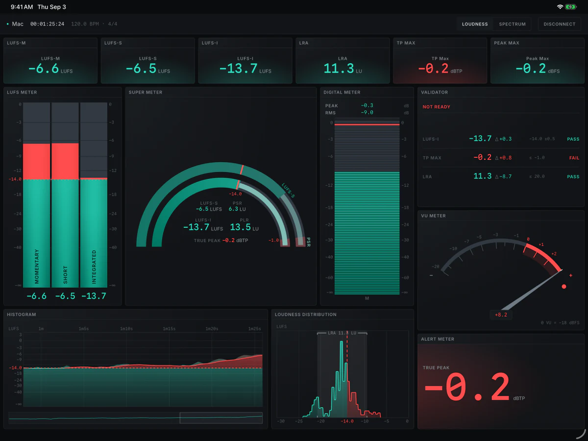 The same application on an iPad in landscape, attached to that desktop over Wi-Fi: its bar
     names the host and the DAW's playhead, and below it stands the desktop's canvas, reading
     −13.7 LUFS integrated, 11.3 LU of range, −0.2 dBTP and +8.2 VU — every number the plate beside
     it is showing, at the same instant.