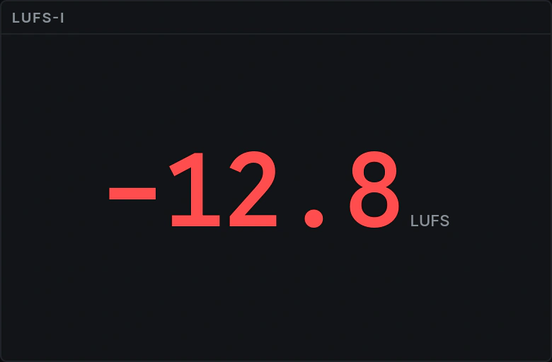 A Number Box reading −14.1 LUFS in green, on target.