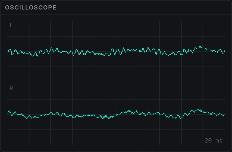 An Oscilloscope showing 20 milliseconds of waveform in two lanes, left above right.