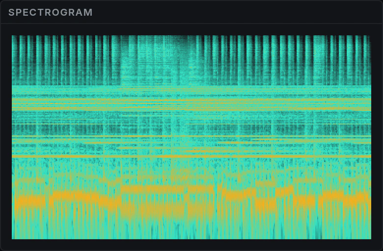 A Spectrogram: frequency against time, with sustained tones as horizontal bands and transients as vertical ones.