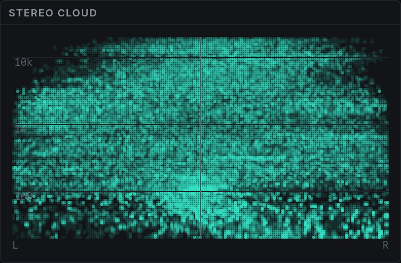 A Stereo Cloud: frequency up the side, stereo position across, bass gathered at the centre and the top spread wide.