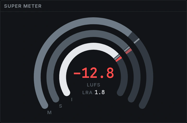 A Super Meter: three concentric arcs around a −14.1 LUFS readout.