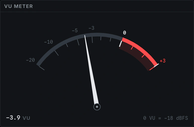 A VU Meter reading −7.0 VU: a needle under a banded scale that turns red above 0 VU, with the peak mark left standing near the top of it.